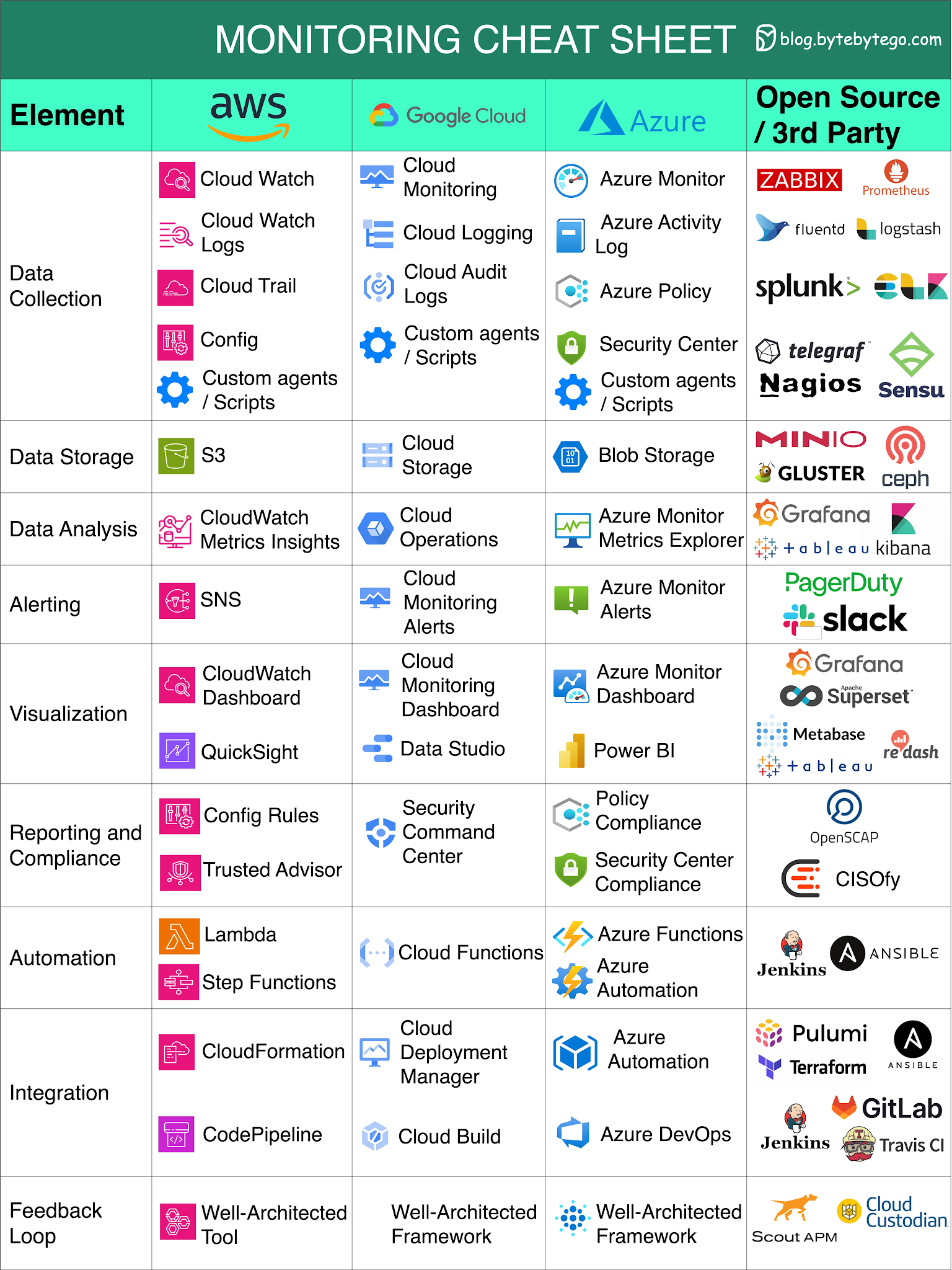 Monitoring Cheat Sheet